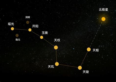 七星訣|破解北斗七星法迷思